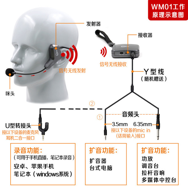 2.4G无线麦克风教师小蜜蜂扩音器用头戴式话筒电脑功放音响用