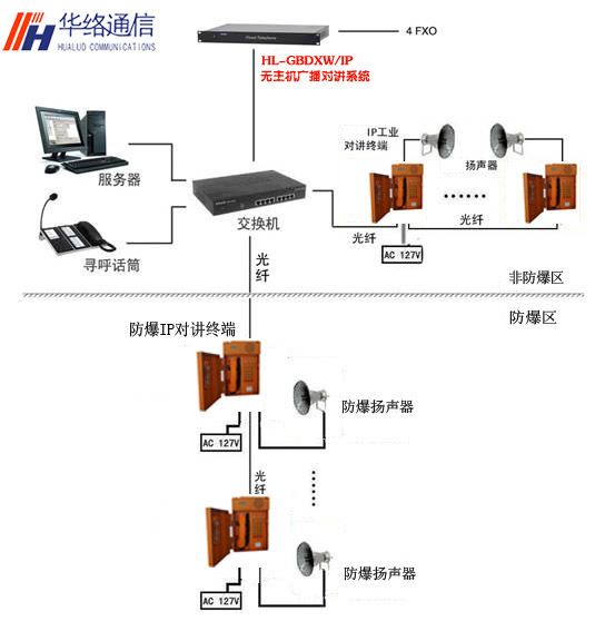 HL-GBDXW/IP无主机广播对讲系统 安全广播系统定制